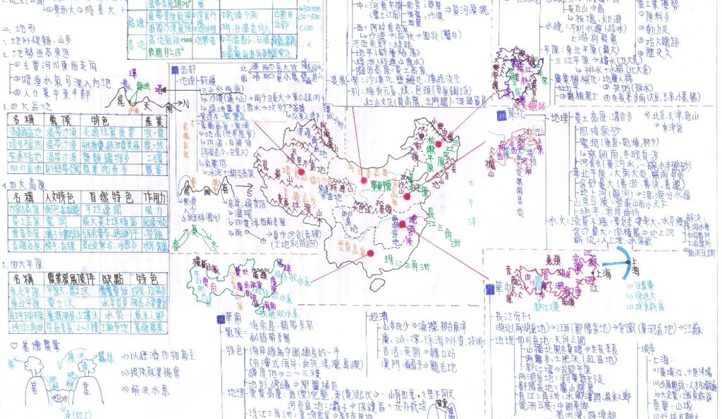 【筆記．攻略】國中的地理筆記
