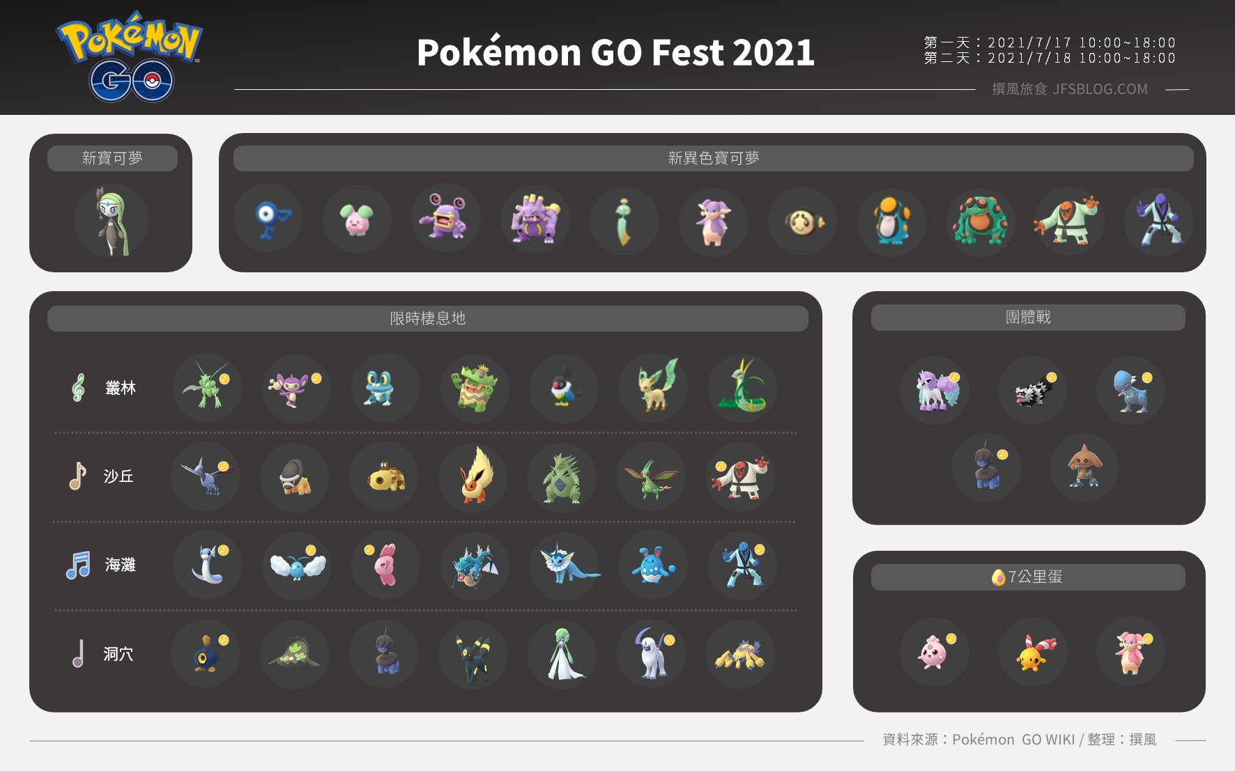 情報／Pokémon GO Fest 2021週年慶！滿滿活動抓到飽 [2021/7/17~7/18]