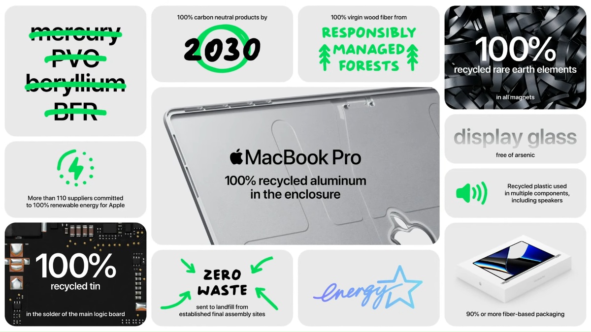 發表會／MacBook Pro、AirPods 3、HomePod mini發表會重點整理