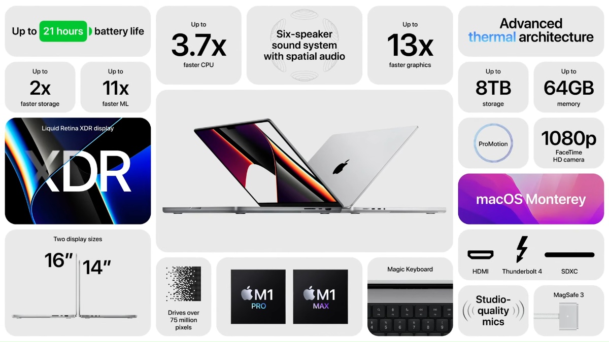 發表會／MacBook Pro、AirPods 3、HomePod mini發表會重點整理