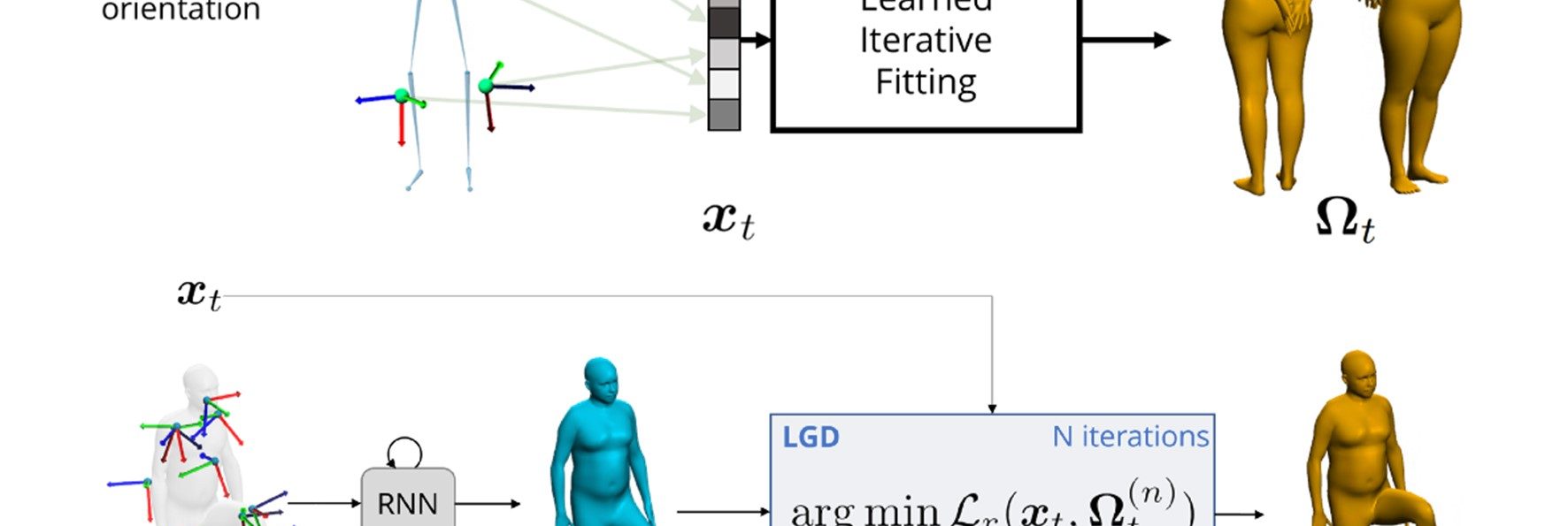 技術快訊／EM-Pose電磁追蹤技術（6DoF電磁方案）