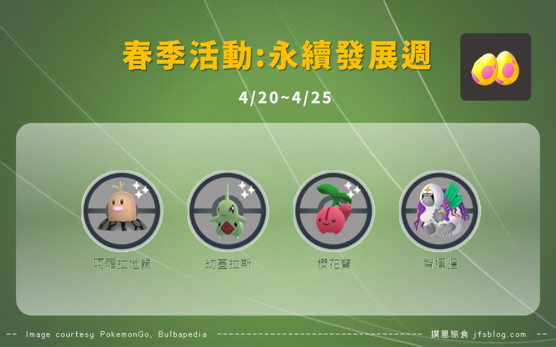Pokemon GO／2022永續發展週－智揮猩全新登場！藥草誘餌模組免費拿，草系寶可夢大量出沒