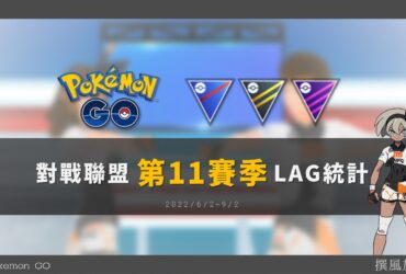 Pokemon GO「對戰聯盟第11賽季」對戰延遲當機故障統計，一個月統計故障約7成，近期故障達100%