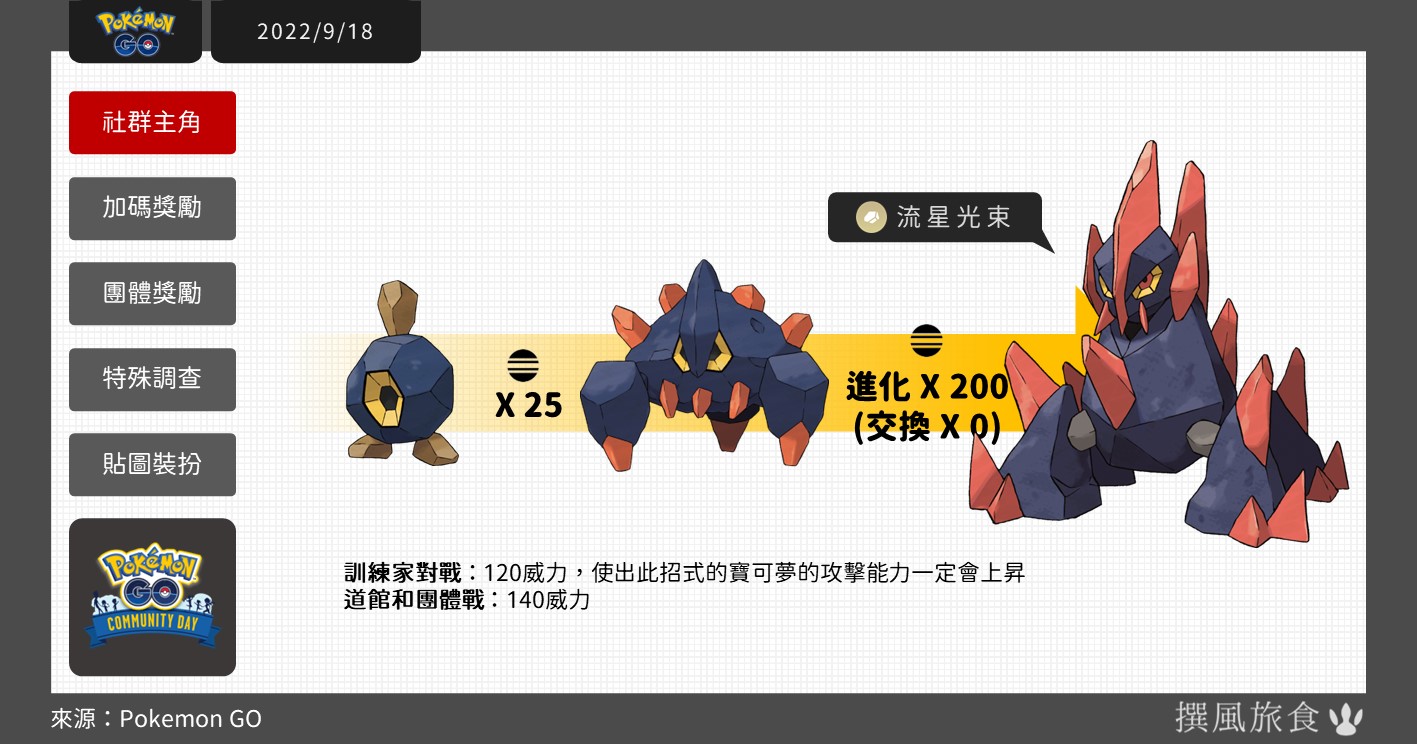 【Pokemon GO】九月社群日：石丸子｜活動改14:00開始！龐岩怪獲得岩石系高傷招式流星光束